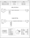 ICT WEL-RV706-1 Serial Cable view 2