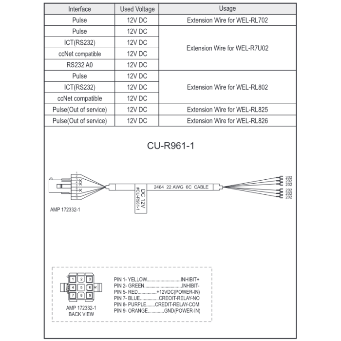 ICT CU-R961-1 12v Fanout Cable-2 ICT CU-R961-1 12v Fanout Cable-2