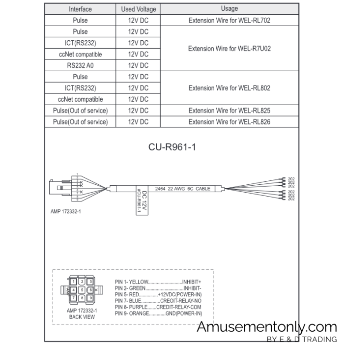 ICT CU-R961-1 12v Fanout Cable-2 ICT CU-R961-1 12v Fanout Cable-2
